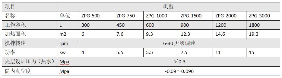 真空耙式干燥機.jpg