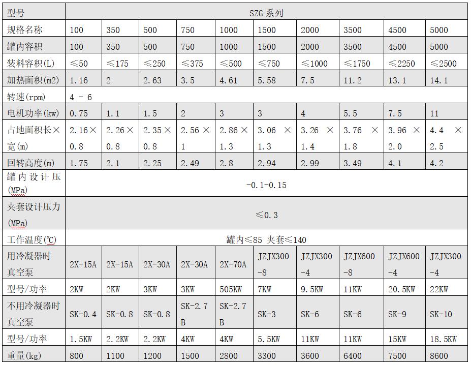 雙錐回轉(zhuǎn)真空干燥機(jī).jpg